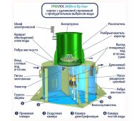 Гринлос Аква 10 Лонг - фото 3